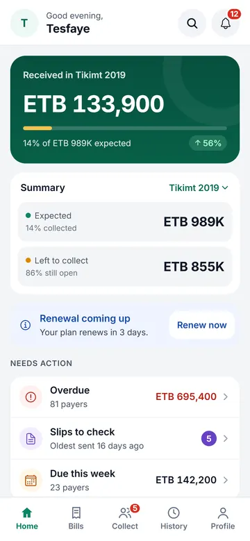 RePay home screen: ETB 133,900 received in Tikimt 2019 against ETB 989K expected, then what needs action: overdue payers, slips to check and payments due this week.