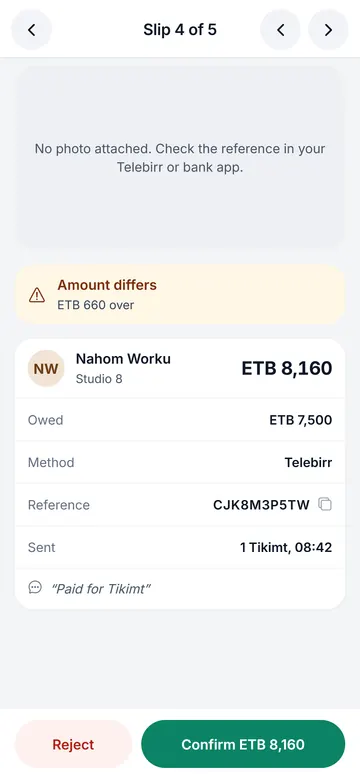 Slip check screen: Nahom Worku claims ETB 8,160 by Telebirr against ETB 7,500 owed, flagged "Amount differs", with the reference and Confirm or Reject buttons.